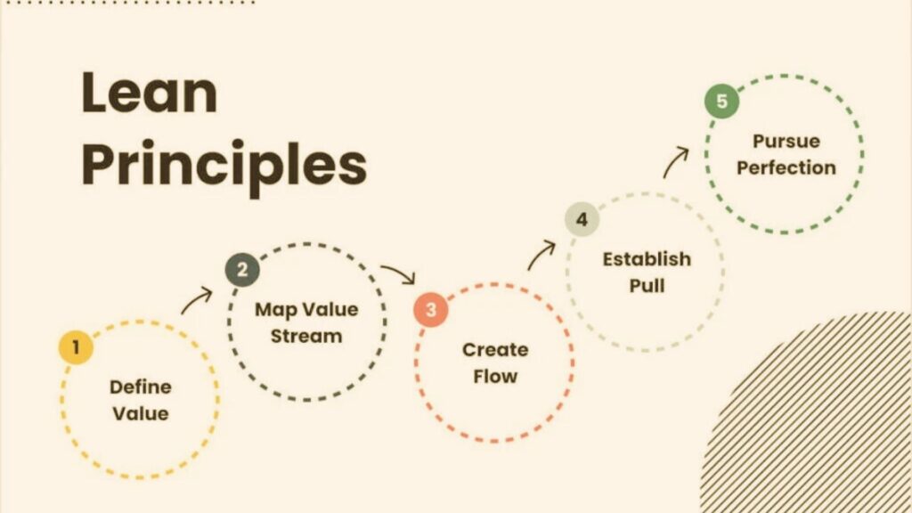 Lean Startup Principles How Small Teams Achieve Growth
