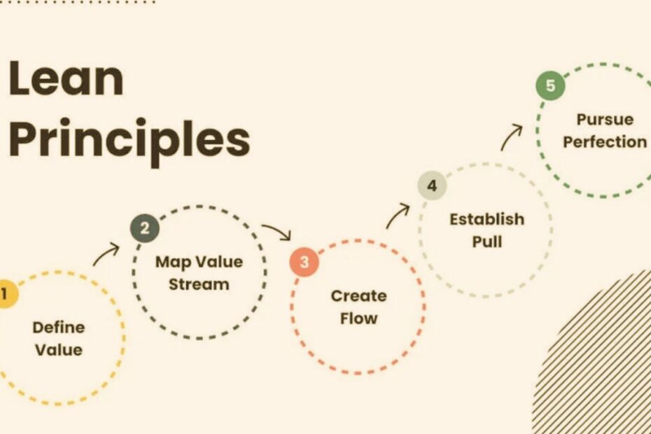 Lean Startup Principles How Small Teams Achieve Growth