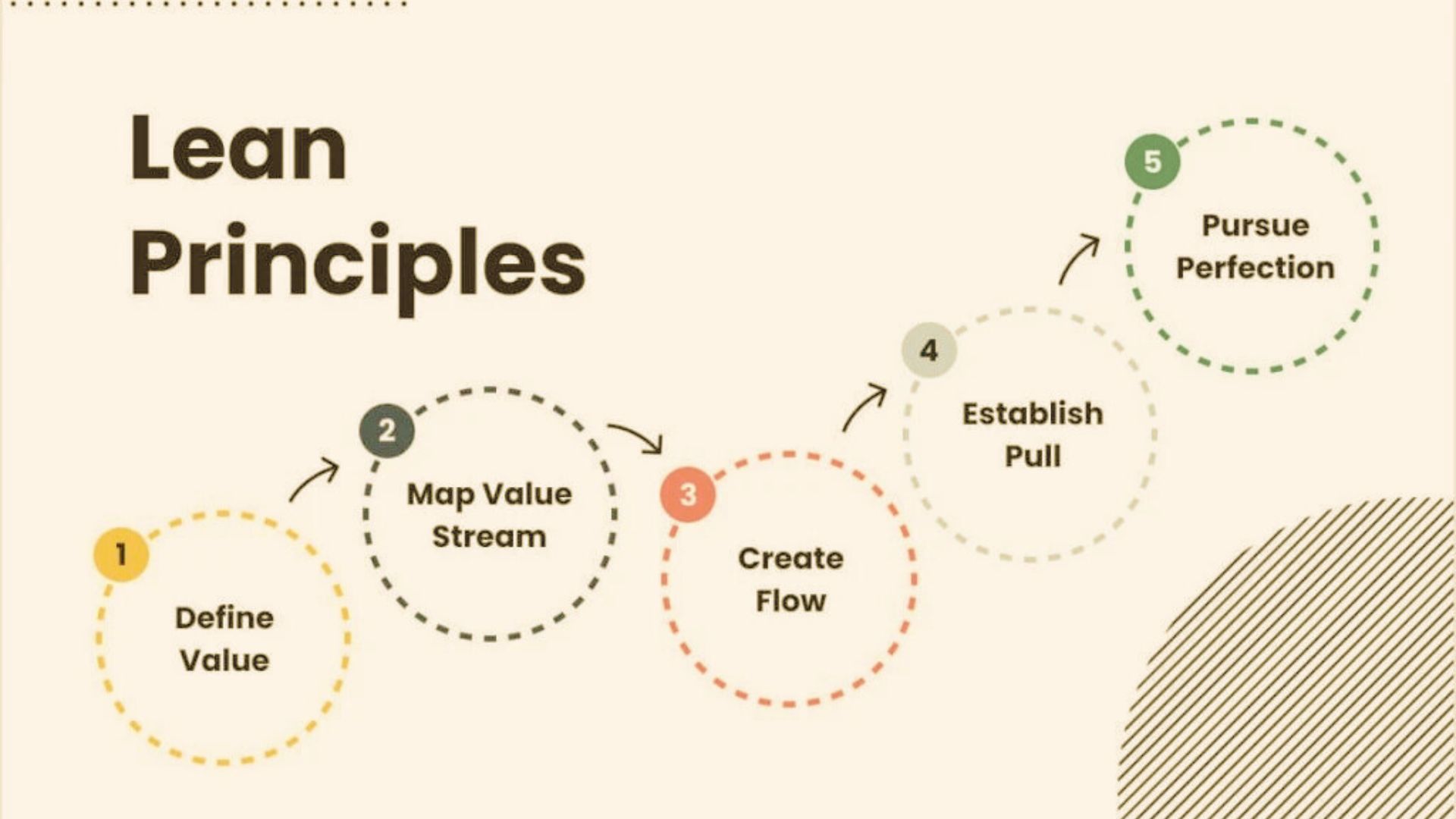 Lean Startup Principles: How Small Teams Achieve Big Growth